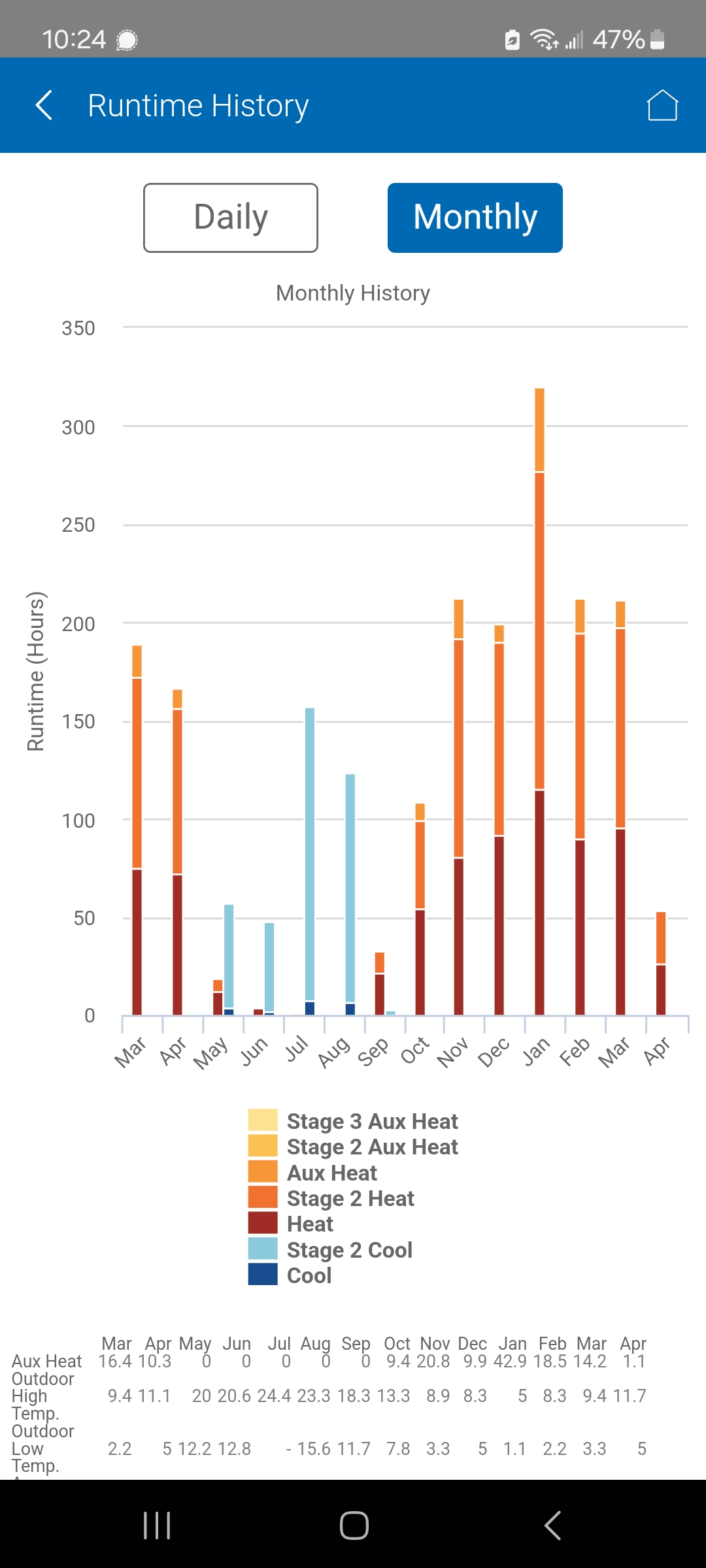 Graph